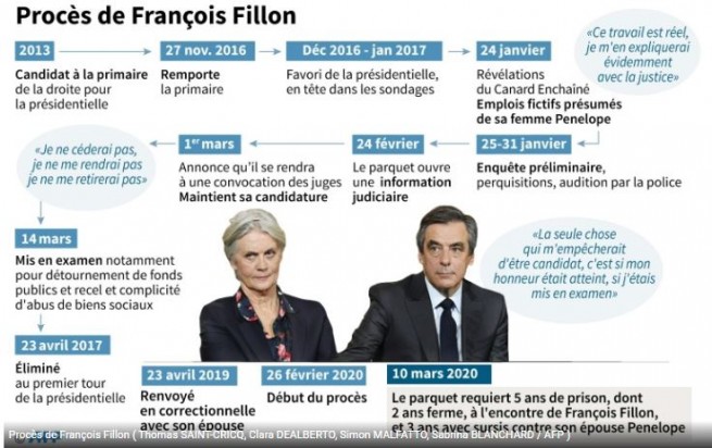 182450-proces-fillon-1.jpg