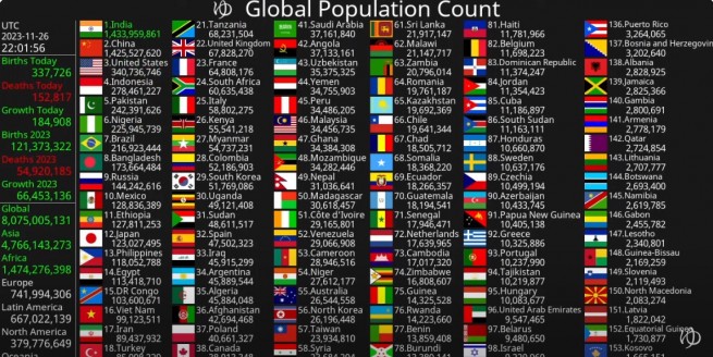 183903-population-mondiale-compteur-1.jpg