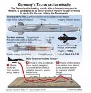 TAURUS 1