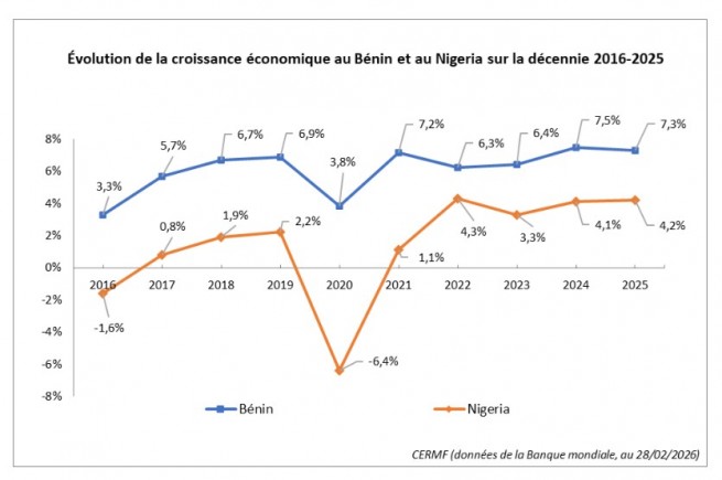 184586-benin-nigeria-2026.jpg