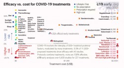 Traitement COVID 19 - mai 2026
